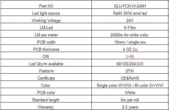 High CRI and R Values Bi-color Ra95 3014 Led Tape light 